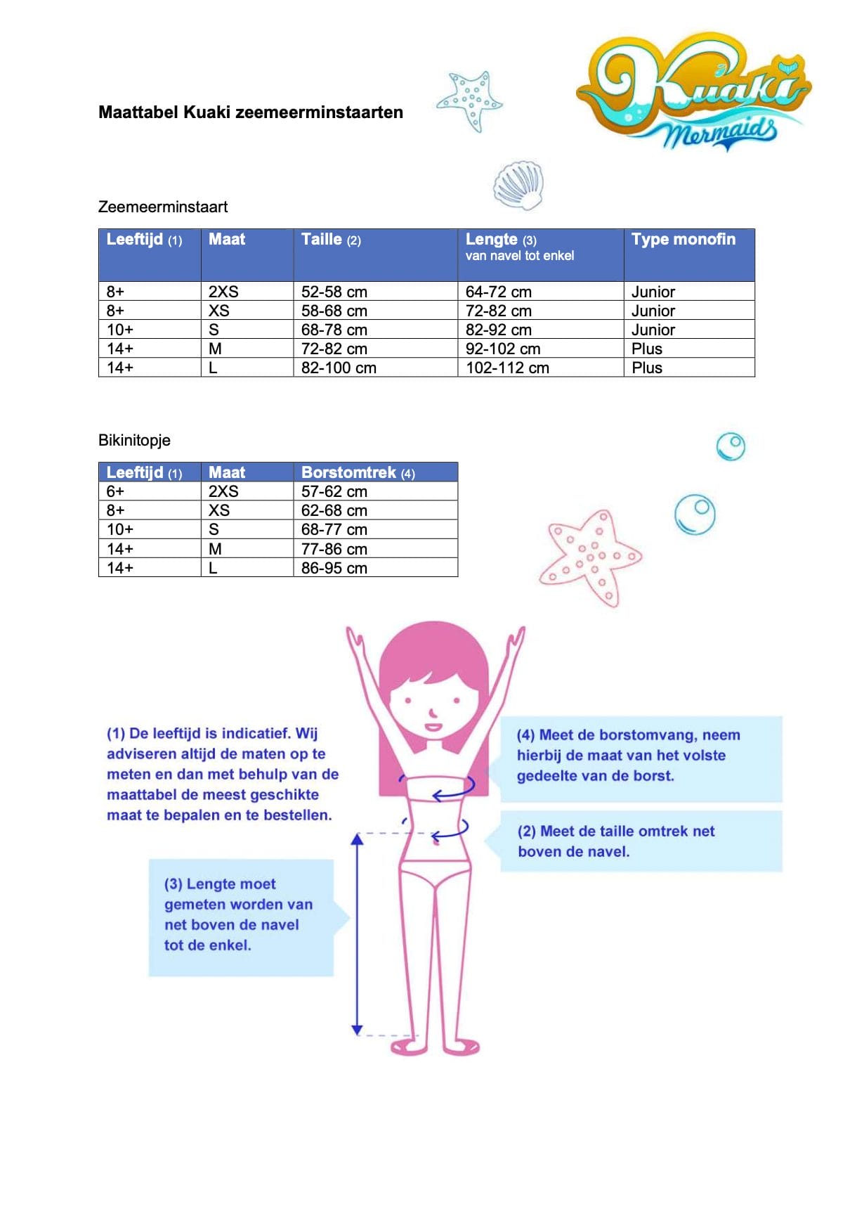 Maattabel voor zeemeerminstaarten met maten voor de staart, monovin en bikinitop, inclusief meetinstructies.